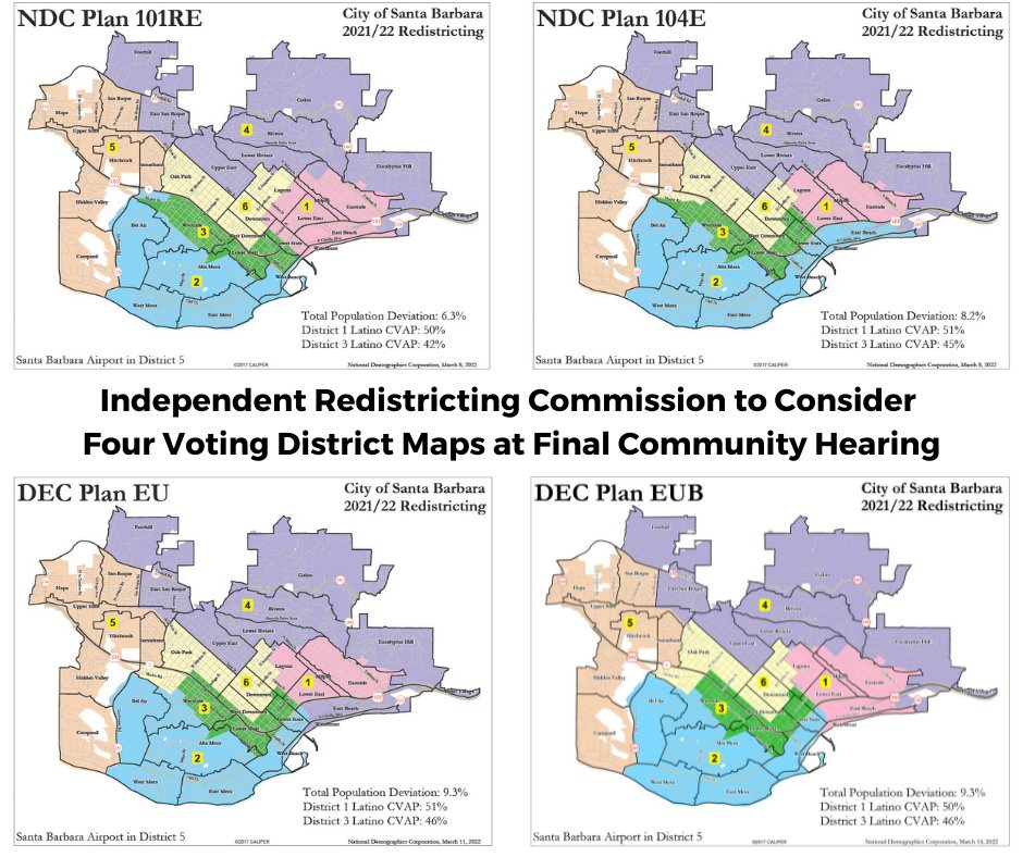 SBCity's tweet photo. After working with the community, the Independent Redistricting Commission voted on four final voting district maps.

The IRC will be finalizing the voting districts at their March 30 Community Hearing and they want YOUR input.

Maps and more info: 
https://t.co/dbWbTo5S4k https://t.co/EeXCepKVsj