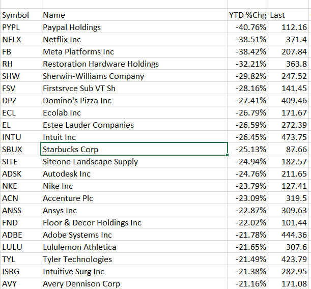 BarrySchwartzBW's tweet photo. I bet a portfolio containing only these names makes you a lot of money over the next few years. https://t.co/w7xBNAFKe0
