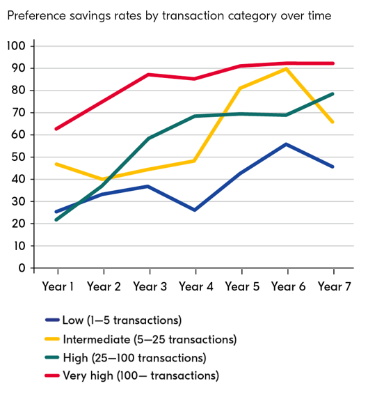 JonasKasteng's tweet photo. The importance of learning-by-doing:
Firms improve their utilization of tariff preferences by making repeated import transactions over time βΌοΈ
This and more in new report by @Kommerskoll on how firms learn to use free trade agreements
πππ
Download: https://t.co/CRJRpGtobw https://t.co/Lea6Da0fyX
