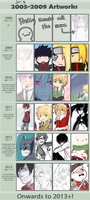 every few yrs im reminded of my old deviantart accnt that holds this gem i am just in despair at how much usuk i drew 