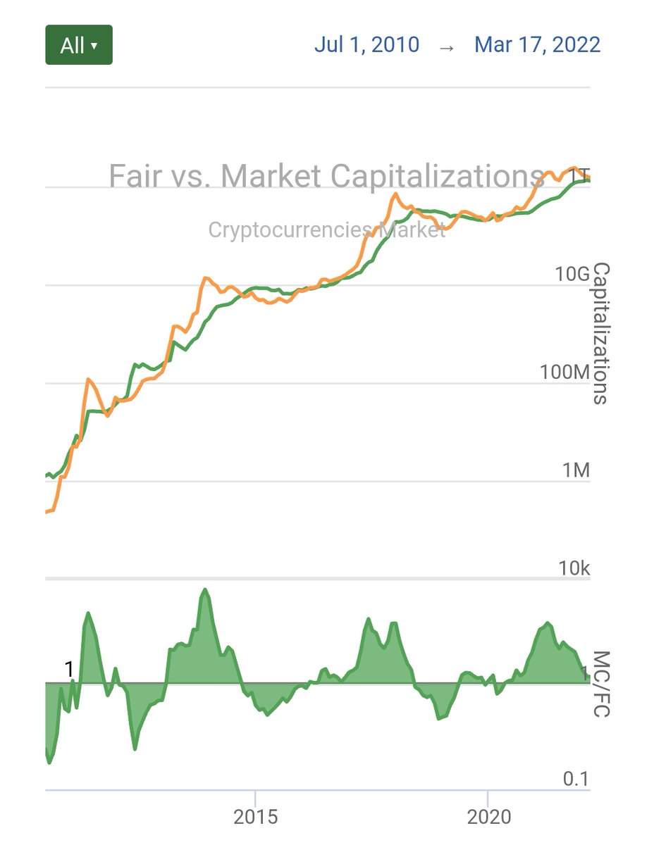 CoinFairValue (@coinfairvalue) / Posts / X