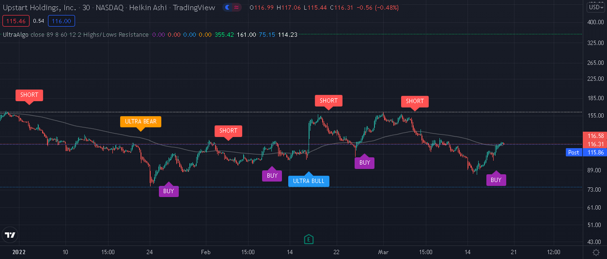 TradingView Chart on Stock $EXTN [NYSE]