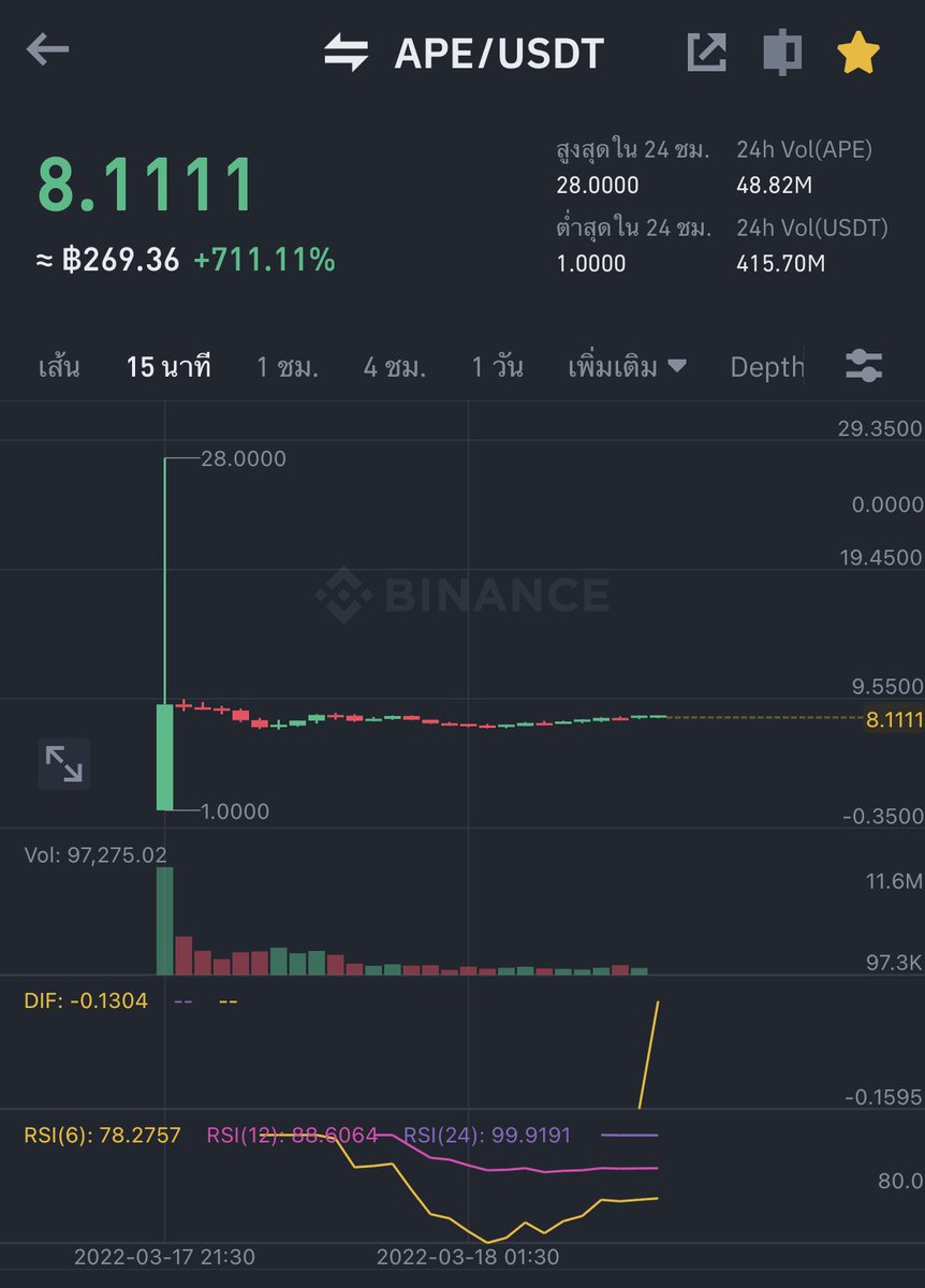 We can trade to the moon  for <a href="/apecoin/">ApeCoin</a> $APE on #Binance  is now open!
Join Now➡️accounts.binance.com/en/register?re…  #APECOIN