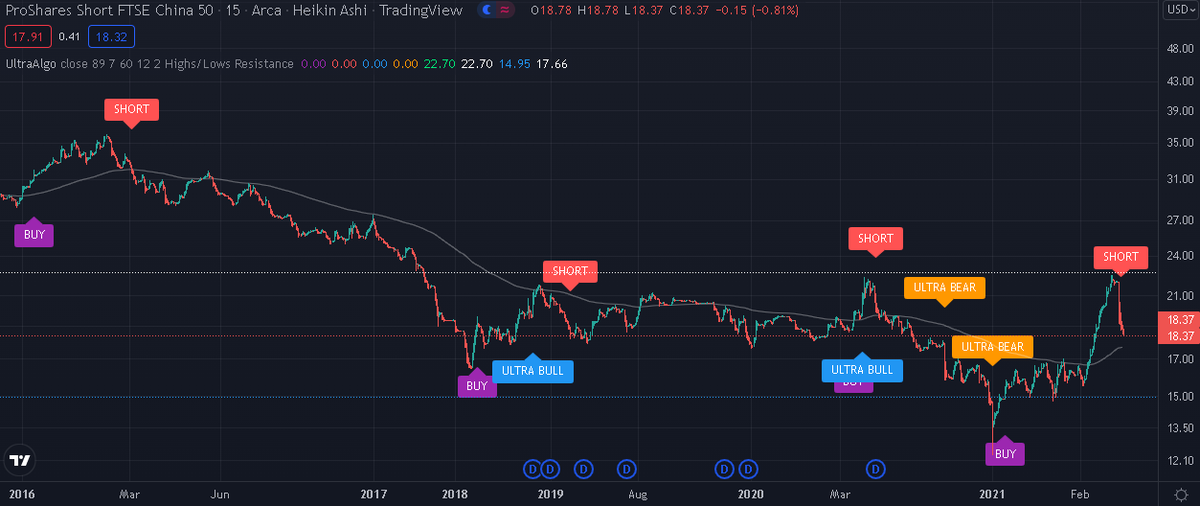 TradingView Chart on Stock $DOMO [NASDAQ]