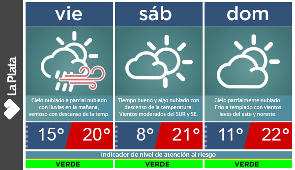 Buenas tardes,
esperamos precipitaciones y algunas tormentas dispersas durante la madrugada y mañana del viernes, luego mejorará con tiempo ventoso del sur con ráfagas y marcado descenso de la temperatura.