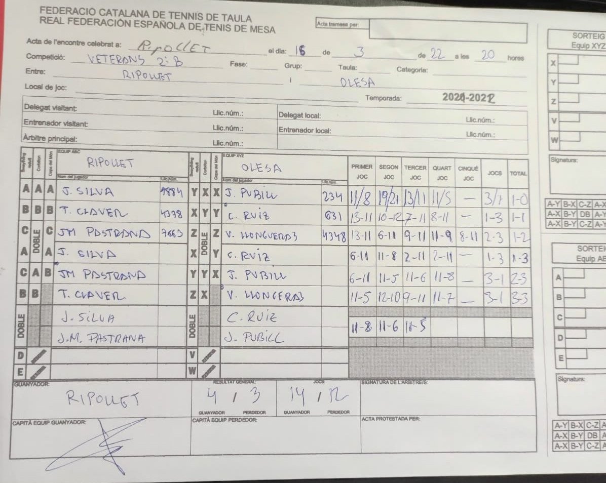cttripollet's tweet photo. Gran victòria dels veterans a 2a B per intentar pujar a 2a A 💪🏻 #ripollet #ripolletesport https://t.co/XBb5HiMmWt