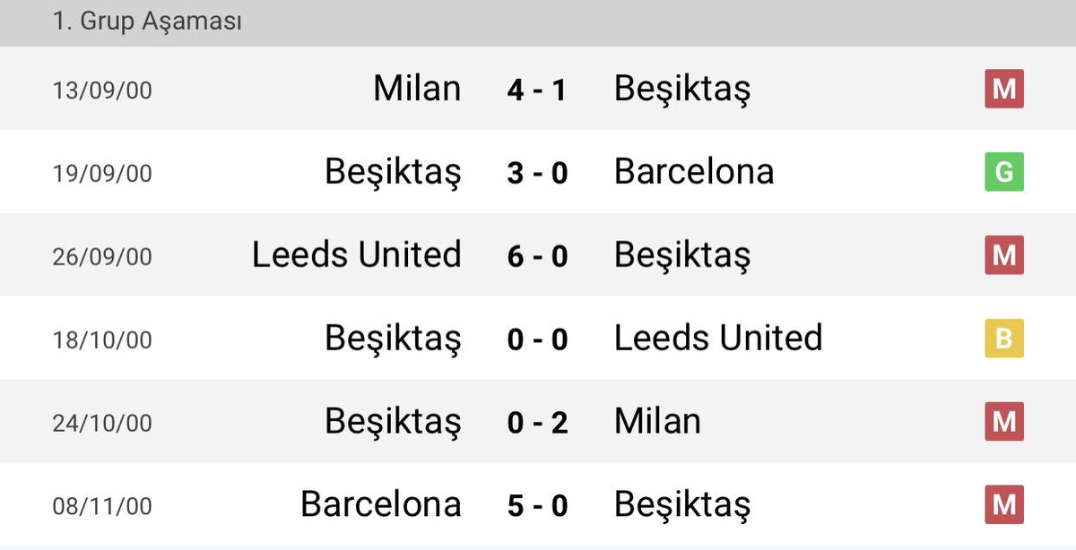 Brssyrcc's tweet photo. Sizin tarih belgeseliniz tavşan kuyruğu kadar kısa;
Ne yapalım tarihimiz kağıtlara sığmıyorsa?
@BesiktasOrdusu #GSVBARCA #GSvBAR #UEL #UEFAEuropaLeague https://t.co/WCEkxFZKwu