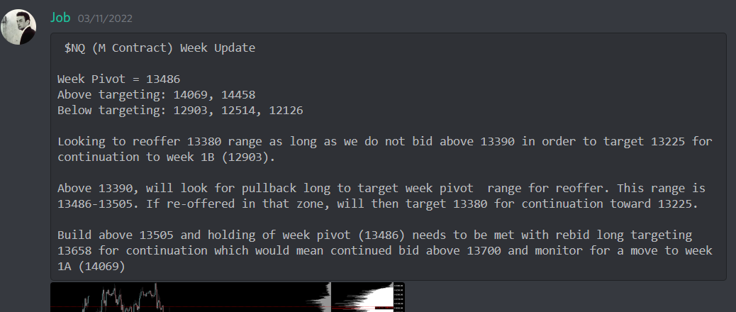 Book_of_Job's tweet image. $NQ Globex Pivot = 14053
$ES Globex Pivot = 4396

NQ- longs want to make sure we don't offer below 13980.

Example of the NQ week outlook below from last Friday @orderflowlabs