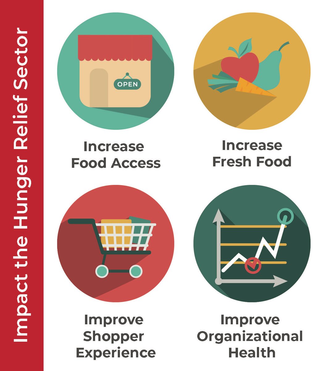 ffen_mn's tweet photo. Have you seen our new impact area icons? These four impact areas drive our work with food shelves. https://t.co/pcZDrje1Re