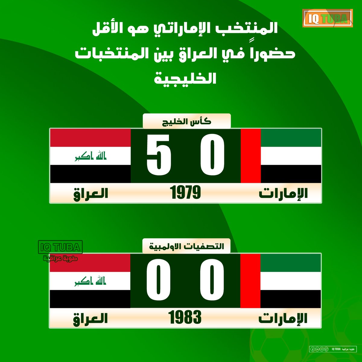 تواجد #المنتخب_الإماراتي في العراق في مناسبتين فقط منذ إنشائه!
◼ في بغداد عام 1979 بطولة كأس الخليج
◼ في بغداد عام 1983 التصفيات الاولمبية 
فيما كان المنتخب العراقي حاضرا في الامارات اكثر من خمس عشرة مناسبة.