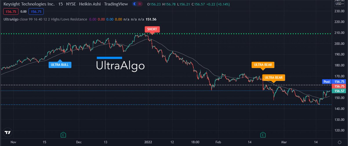 TradingView Chart on Stock $EPRT [NYSE]
