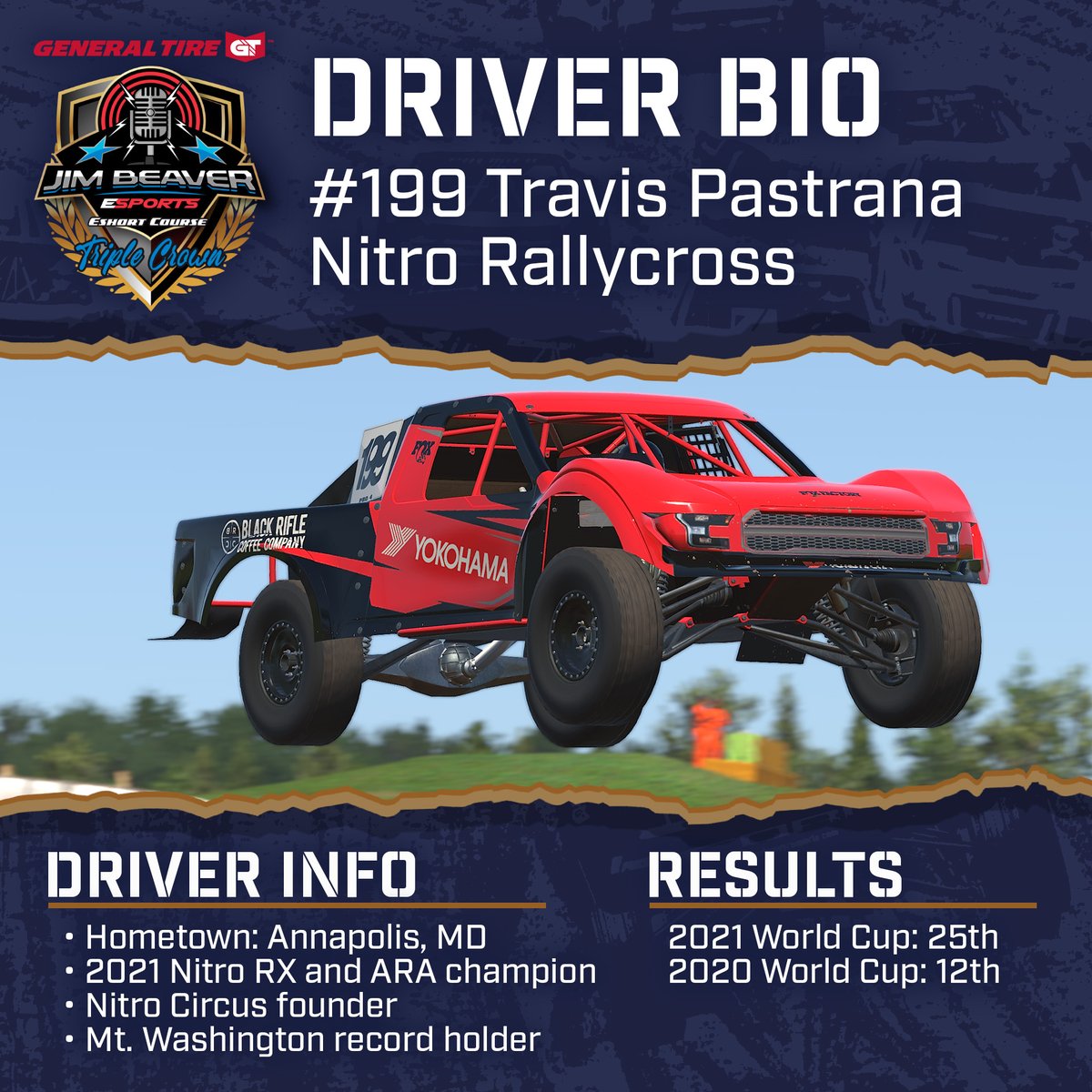 JBeavereSports's tweet photo. One's the biggest name in action sports.
The other is an @NFL All-Pro.
Where else can you see @TravisPastrana and @ModeMediaHouse's @Ky1eLong face off on @iRacing?
Tune in TONIGHT at 9PM ET on @CBSSportsNet for the @GeneralTire #eShortCourse Pro 4 Triple Crown from Crandon! https://t.co/cFpiPZjWLq