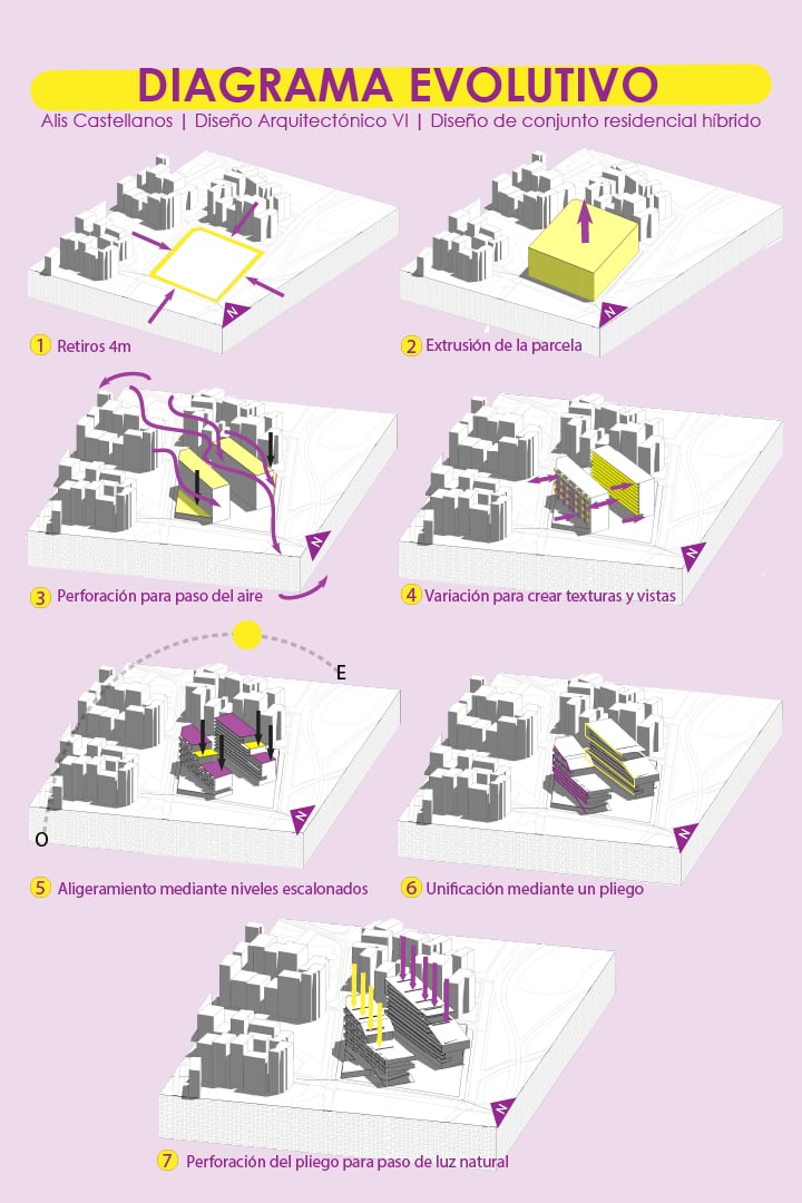 archbyalis's tweet photo. Diagrama evolutivo para Diseño Arquitectonico VI
#arquitectura #architecture #designer #architecturaldesign #architecturelovers #archistudent 
#student https://t.co/ZqsPCZc3oU