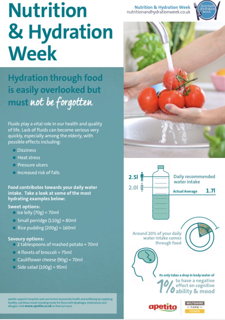 ouh_therapies's tweet photo. 💧Thirsty Thursday💧 Water plays an important role in many bodily functions. Drinking enough is vital to good health. Stay #WellHydrated - aim for 2L (6-8cups) fluid daily. Set a reminder on your phone or using a fluid tracker app. And don’t forget those hidden sources 🧐 @NHWeek https://t.co/TWdoz50gBX