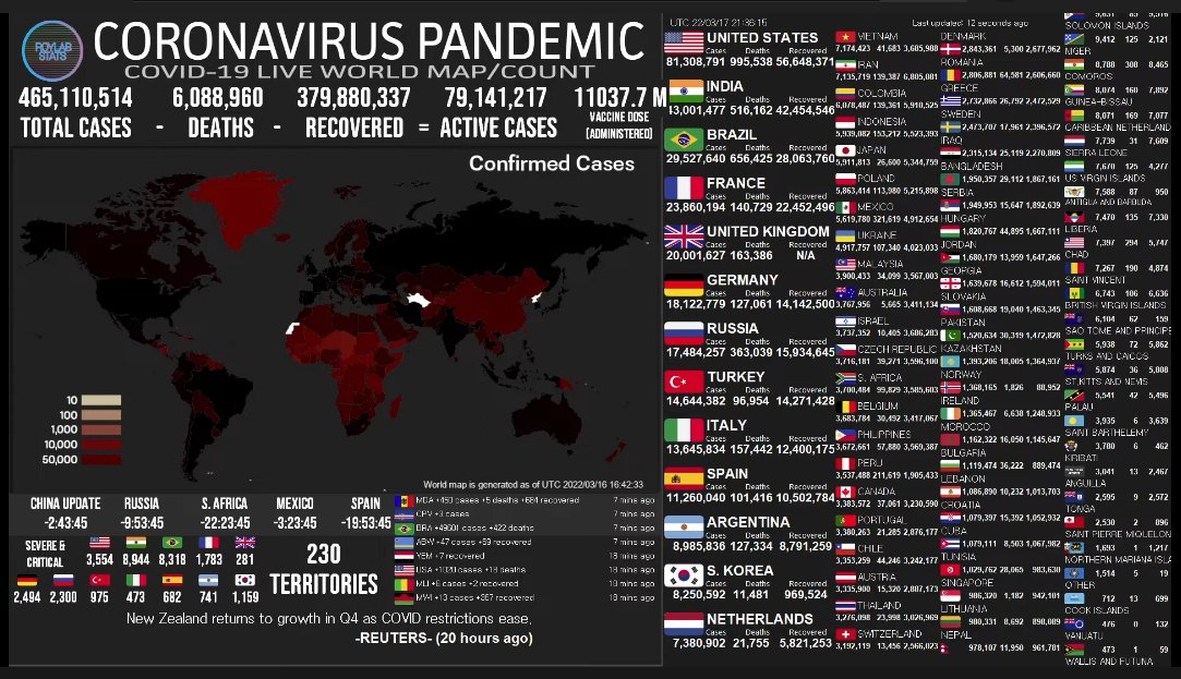 ElparteQreparte's tweet photo. SITUACIÓN DEL CORONAVIRUS EN EL MUNDO

#COVID19 https://t.co/SHEcPBsu40