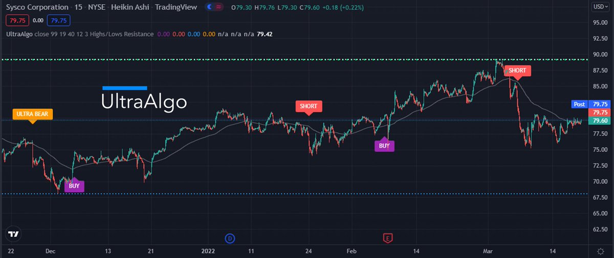 TradingView Chart on Stock $CLGN [NASDAQ]