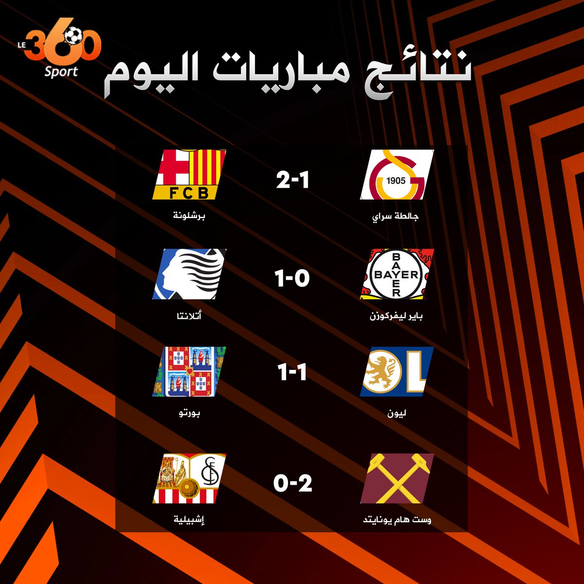 Le360sport's tweet photo. نتائج أهم مباريات اليوم ⏱
#GalatasarayBarça | #EuropaLeague | #UEL | #GALBAR https://t.co/7tOwV21ZVH