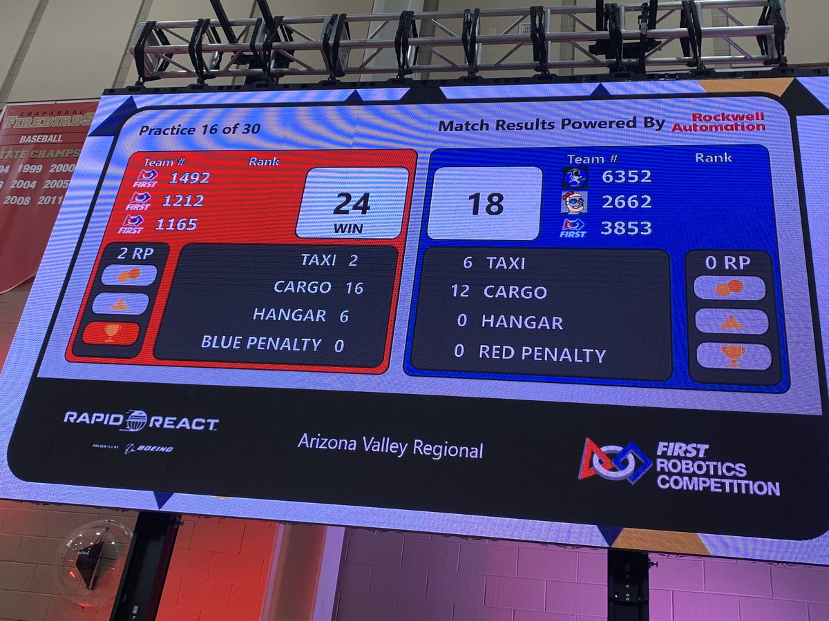 CAUTIONRobotics's tweet photo. Looks like that 3:1 ratio worked to our advantage! Sweet win. #omgrobots https://t.co/oPupD7IYvW
