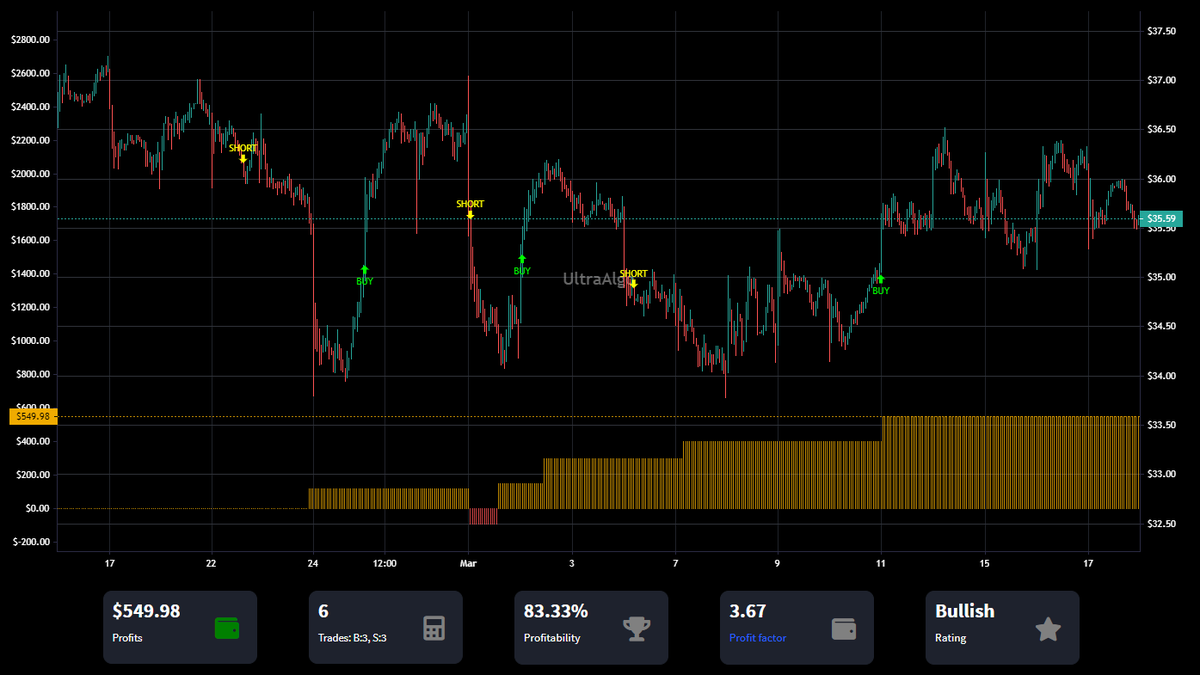 TradingView Chart on Stock $CUBI [NYSE]