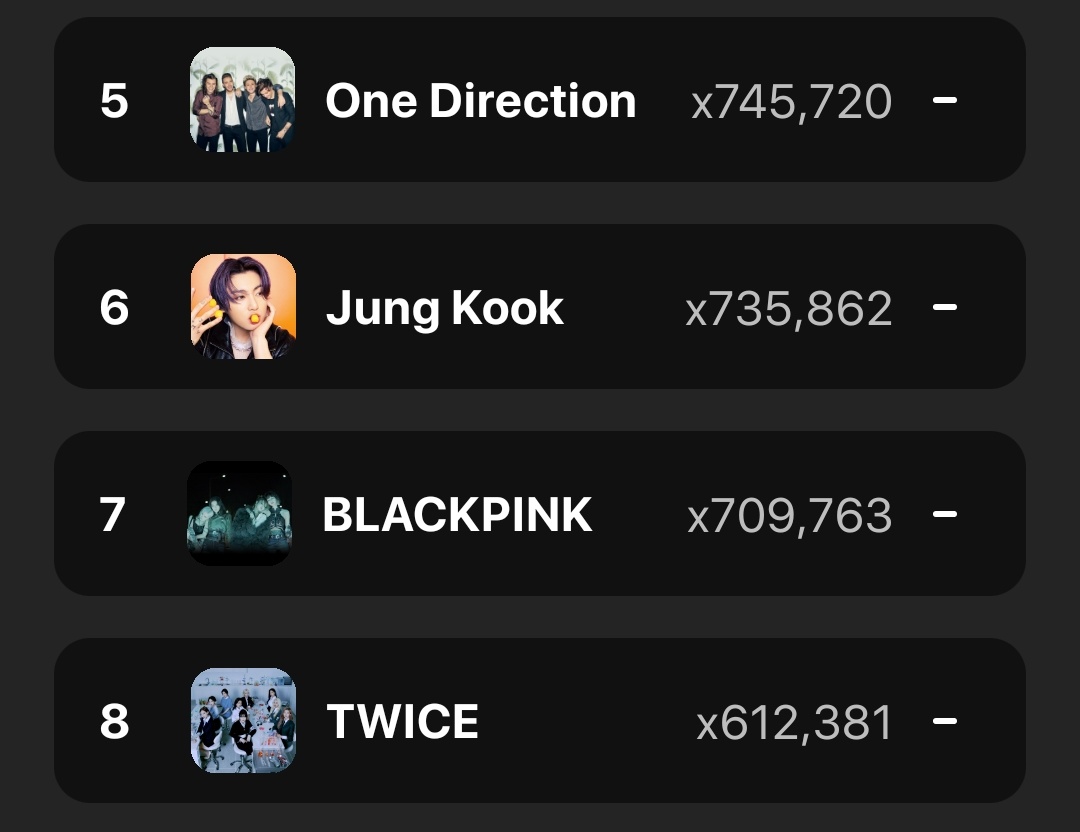 deukjn's tweet photo. los streams y oyentes mensuales de @BLACKPINK siguen subiendo, si aún no descargan renaissance háganlo, realmente nos está ayudando a mejorar los streams en spotify. en las imágenes pueden ver la cantidad de transmisiones que subimos de ayer a hoy [+] https://t.co/s0V80ILbRR