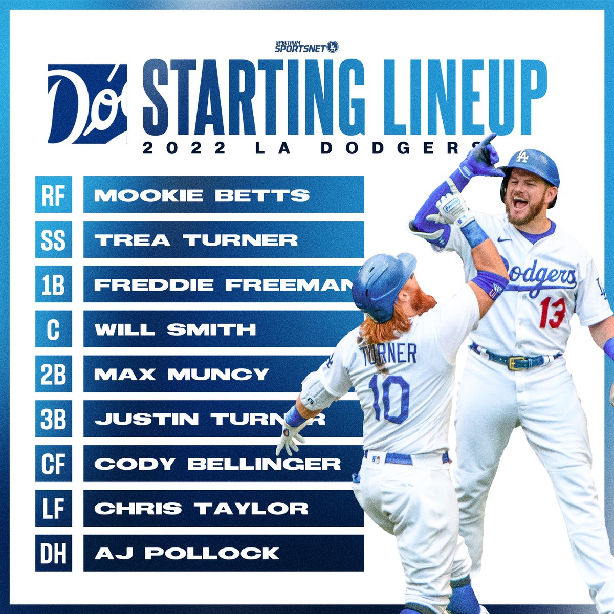 A look at the potential lineup for the 2022 #Dodgers. 🤩