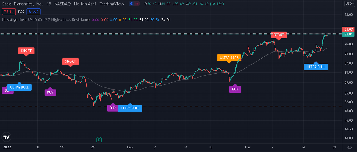 TradingView Chart on Stock $HTBX [NASDAQ]