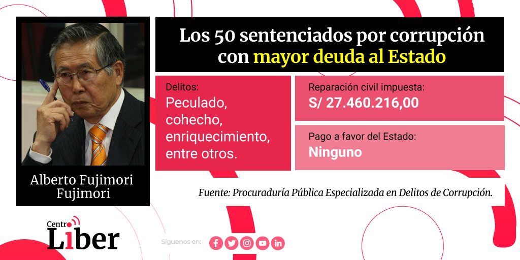 Centro Liber tweet media