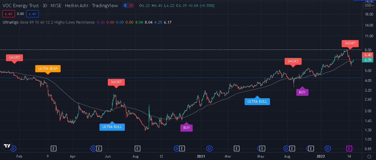 TradingView Chart on Stock $CPRX [NASDAQ]