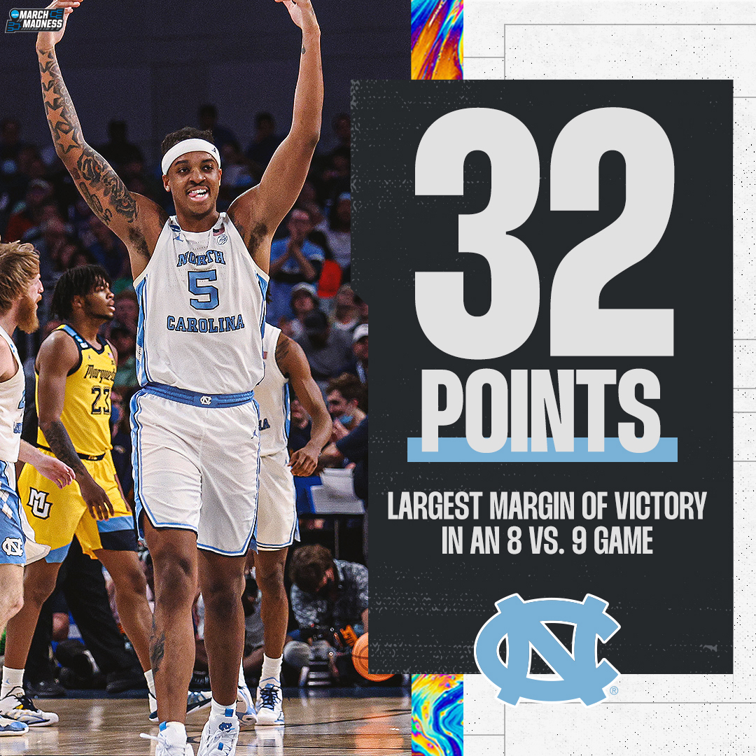 MarchMadnessMBB's tweet photo. 🚨 NCAA RECORD

UNC's rout of Marquette was the largest ever in an 8 vs. 9 game 😳 #MarchMadness https://t.co/C9prbD02b5