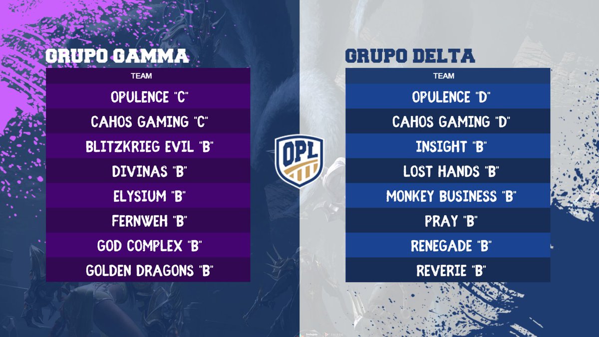 OpulenceLeague's tweet photo. Ya están los GRUPOS de la #OpulenceLeague #LostArk 
Grupo #Gamma &amp; Grupo #Delta https://t.co/aGAnuuqg9q