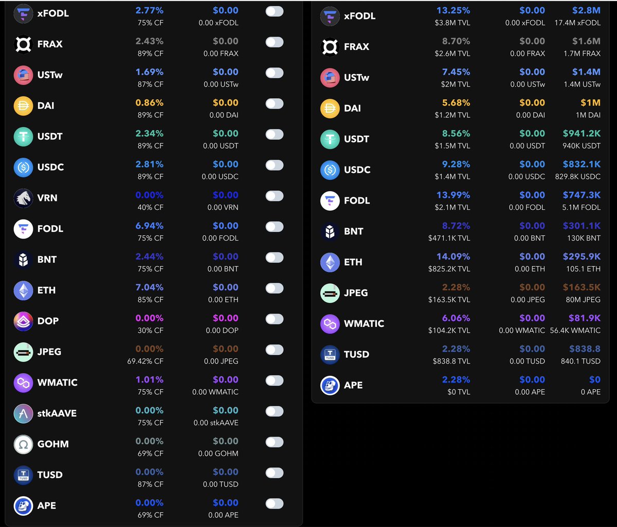 0x_b1's tweet photo. 0xb1 Kitchen Sink @RariCapital Pool 127 is the FIRST and ONLY place you can borrow against your $APE &amp; $JPEG token @BoredApeYC @JPEGd_69

HODL / earn interest on $APE or borrow $ETH $USDC $USDT $DAI $UST $FRAX

$APE suppliers rewarded with @FODLfi $FODL

https://t.co/3bvtT3kqbl https://t.co/upPVuKeS7u