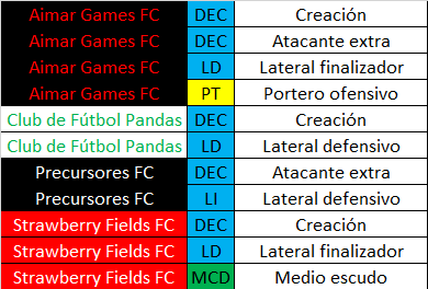 Ya solo quedan 11 lugares para iniciar la #LigaTsuru y <a href="/sevennationmx/">SEVEN NATION ARMY</a> esta a punto de reportarse listo.  Solo falta que salga un jugador de la barbería y otro entre a ella.