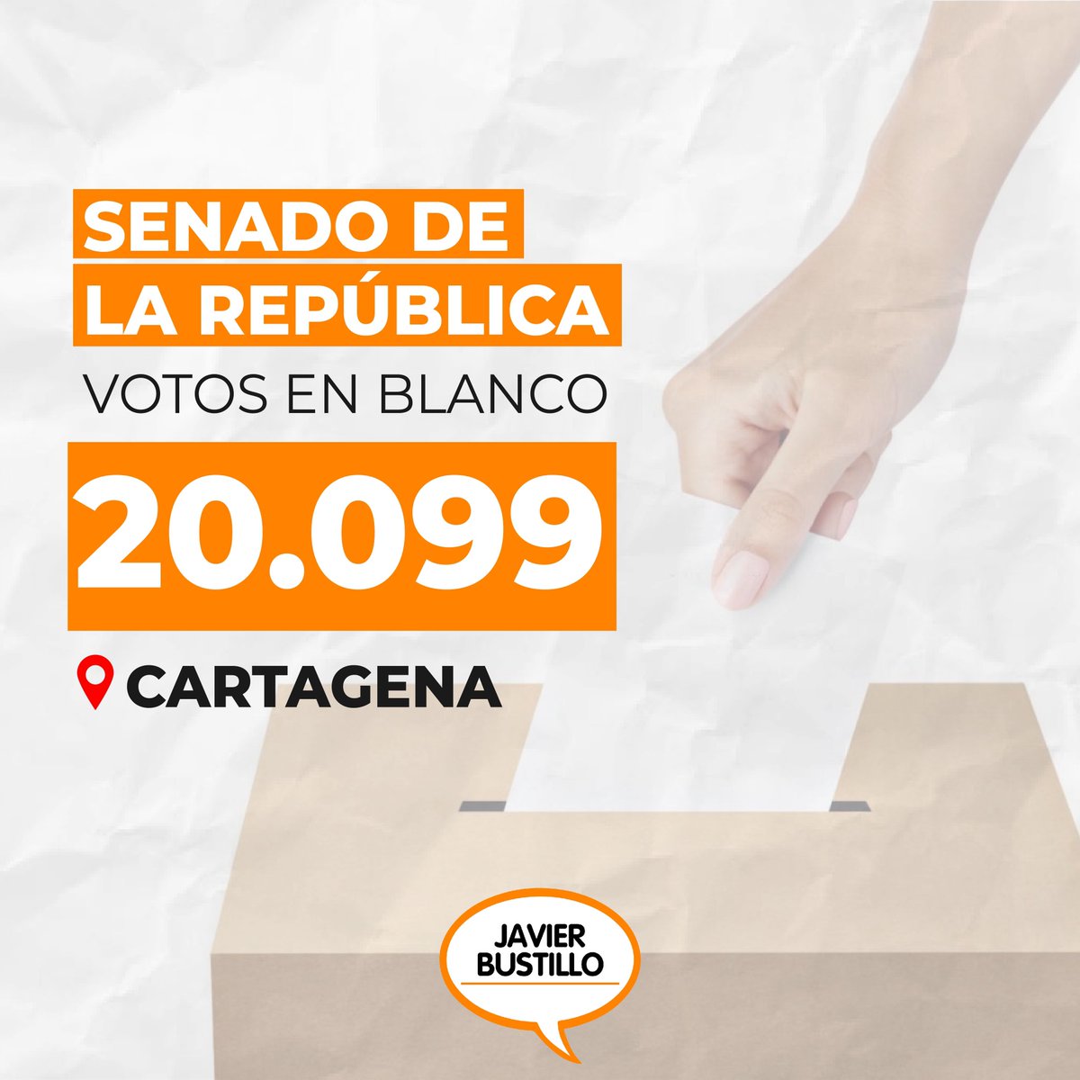 javierbustillop's tweet photo. El voto en blanco se hizo sentir y jugó un papel muy importante en Cartagena, esto es un mensaje claro a los gobernantes: hay un descontento muy grande de la ciudadanía respecto al manejo de recursos y la ausencia de proyectos.

¿Fuiste uno de los que votó en blanco? https://t.co/kk3jqnsOVK