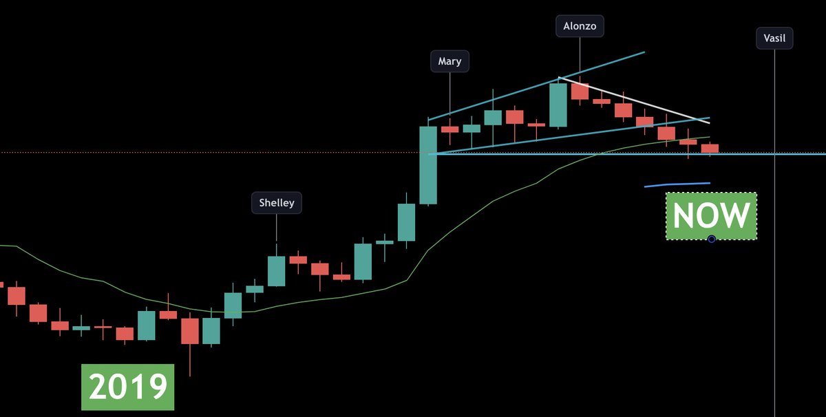 dangambardello's tweet photo. Cardano calm before things get crazy 😎

$ADA https://t.co/PruSUtae0h