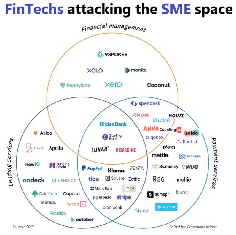 HasanAskari2020's tweet photo. Fintechs in SME space ..  #service #tech #financial #Fintech #agile #devops #coding #Data #Analytics #technology #innovation #digital #security #data #finance #100DaysOfCode #crypto #Metaverse #BigData #NFTGiveaway #BTC #Azure #CryptoNews #blockchain  #NFTGame @antgrasso https://t.co/JBRPeqCaHA