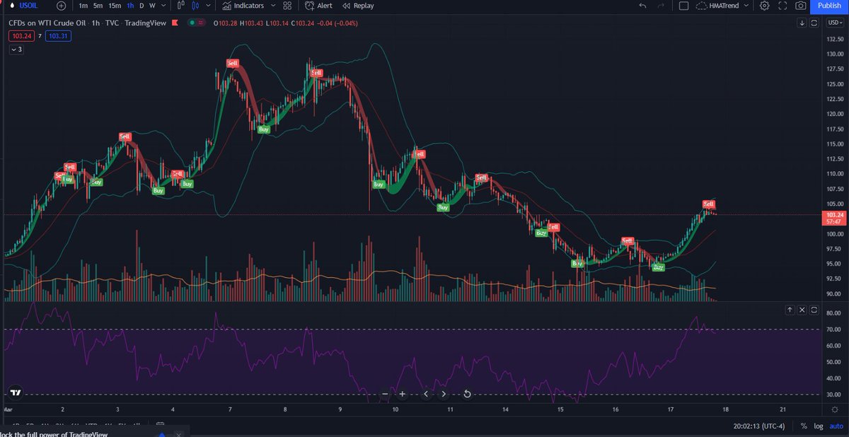 FXTradingDeskZS's tweet photo. Filled up the car yesterday $WTI https://t.co/d9u3IAmACy