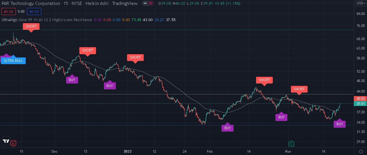 TradingView Chart on Stock $MCB [NYSE]