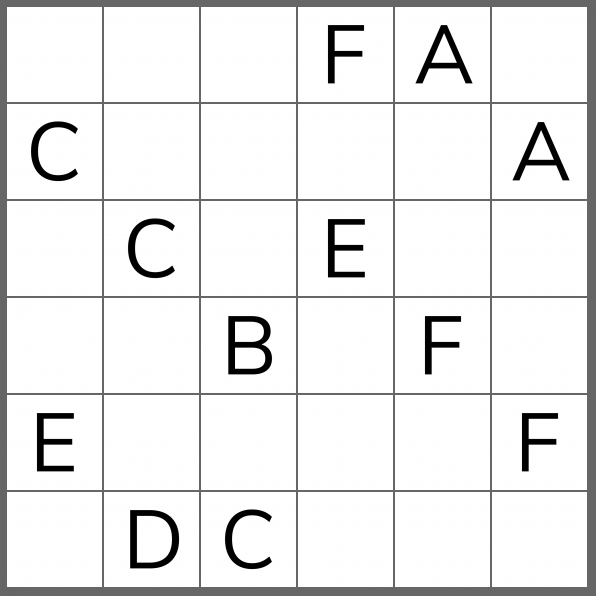 iSolvePuzzles's tweet photo. Can you solve today's puzzle? #iSolvePuzzles #LatinSquare https://t.co/hVVGYyxYcf https://t.co/AlEYyzZfs5