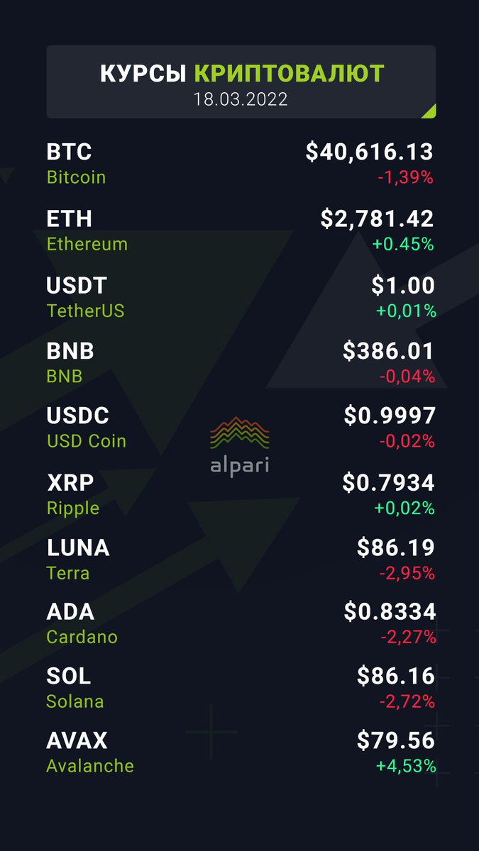 bit.ly/3MTq9x0

#Курсы_криптовалют