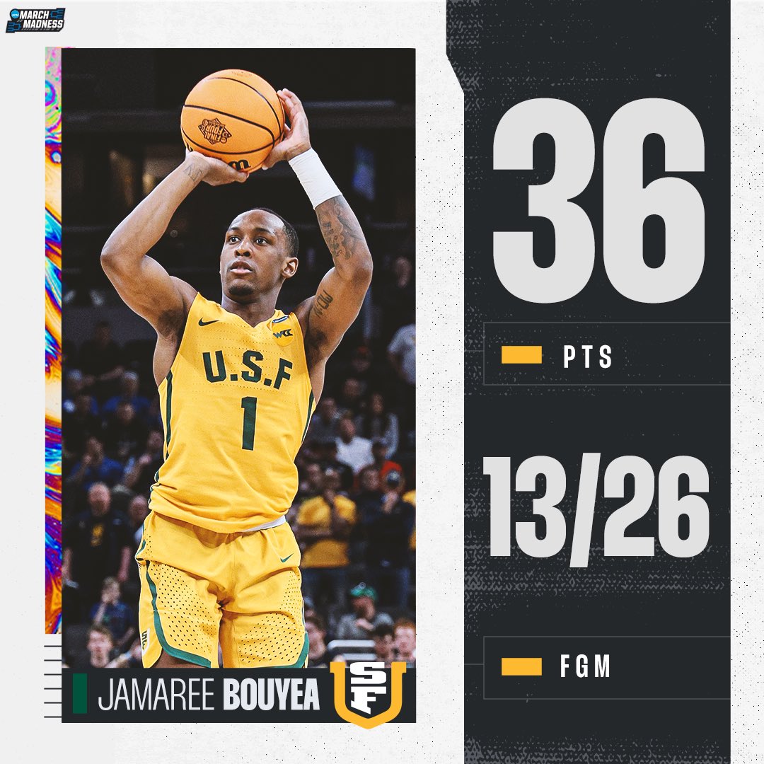 MarchMadnessMBB's tweet photo. Jamaree Bouyea left it all on the court tonight 👏

-36 pts
-13/26 FG
-14 of USF's final 19 pts 

@USFDonsMBB #MarchMadness https://t.co/SqhSPMOP7D
