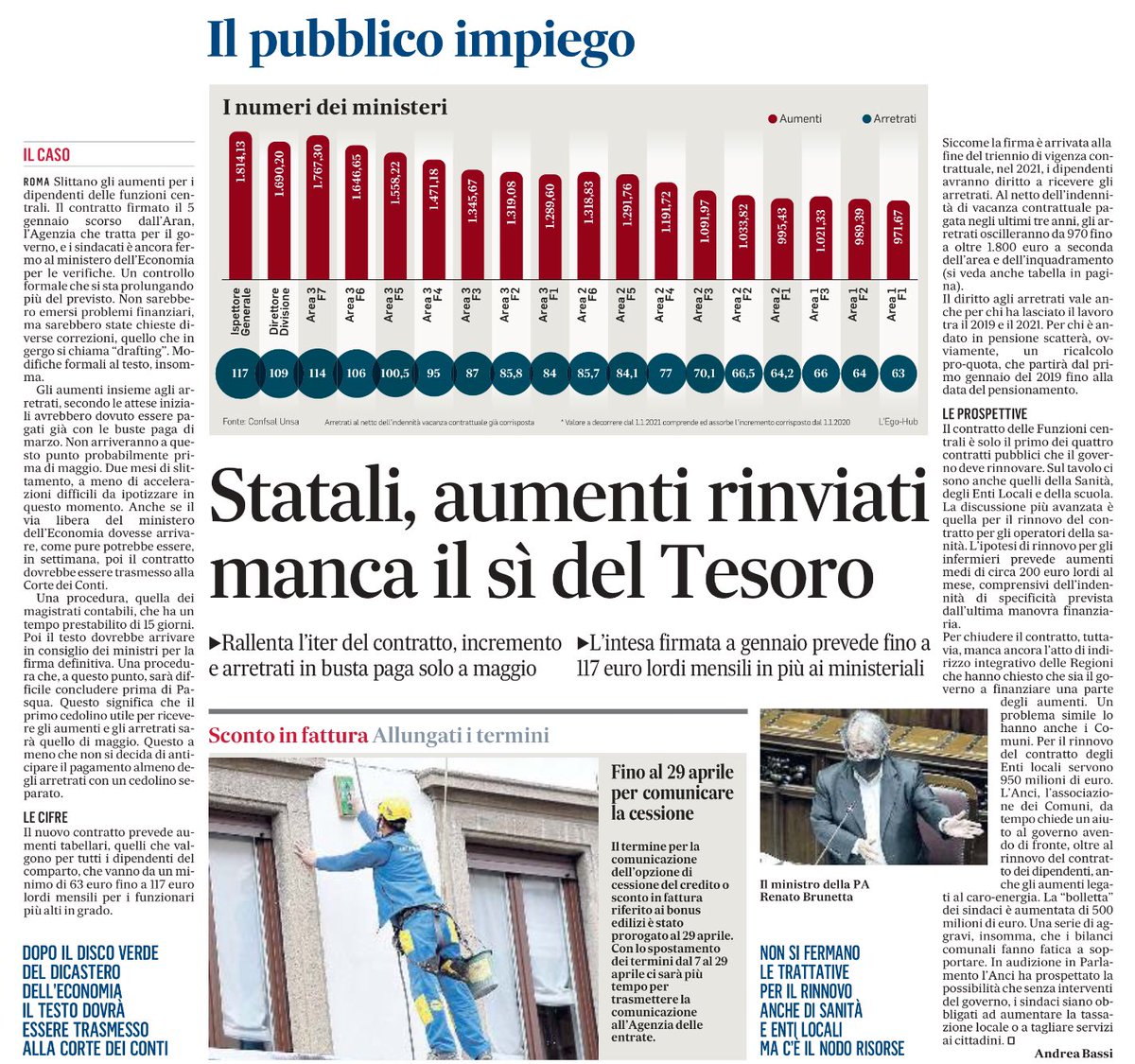 andrea_uff's tweet photo. Gli aumenti contano ma non quanto il rilancio dei #servizipubblici che dovrà aspettare ancora la vigenza un #CCNL già scaduto, come pure i 225mila #voltidellaRepubblica in attesa da decenni di un nuovo #ordinamentoprofessionale, delle regole del #lavoroagile e degli #integrativi https://t.co/Fb1gYn4WMV