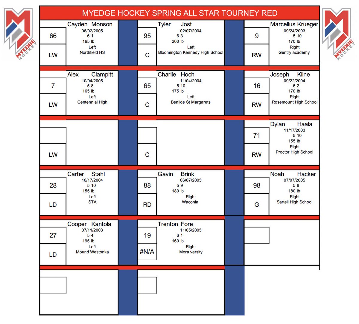 Myedgehockey's tweet photo. Looking forward to a great Spring Elite All Star Tourney, St. Paul, MN, March 18-20 featuring top players in MN &amp; WI. A few spots remain due to spring break but don’t mistake talent and skill on the teams. If you are a top 2002-2004 player interested: email myedgehockey@gmail.com https://t.co/S4Rohdo4Hs