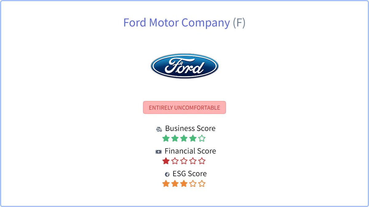 Check out our halal report card on Ford Motor Company. $F
#halalinvestor #halalinvesting #halalstocks
halalinvestors.com/stocks/sg/