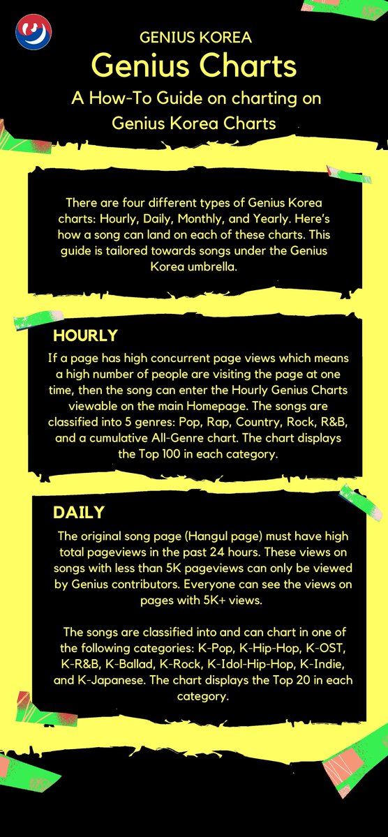 Genius_kor's tweet image. A How-to Guide about Genius Korea's #GeniusCharts! Here’s how a song can enter the charts and how fans can boost positions on #GeniusCharts!
If you have questions leave them below!⬇️
What are #GeniusCharts?
➡️genius.com/discussions/40…
