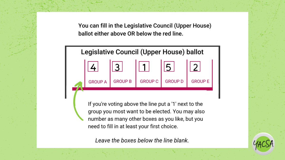 TeamYACSA's tweet image. Make sure you fill out your ballots correctly!
More info: smashedav.com.au/election-hub/v…
ecsa.sa.gov.au