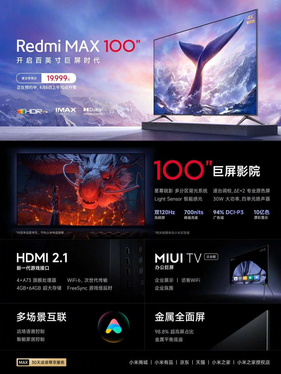 ZubeenKalita18's tweet photo. #RedmiTVMAX 100-inch 4K HDR TV With 120Hz MEMC, Dolby Vision, IMAX Enhanced, Quad-Speakers, Dolby Atmos Launched in China.
Priced :- ¥19,999 (2,39,400) https://t.co/n1LgJwDVUQ