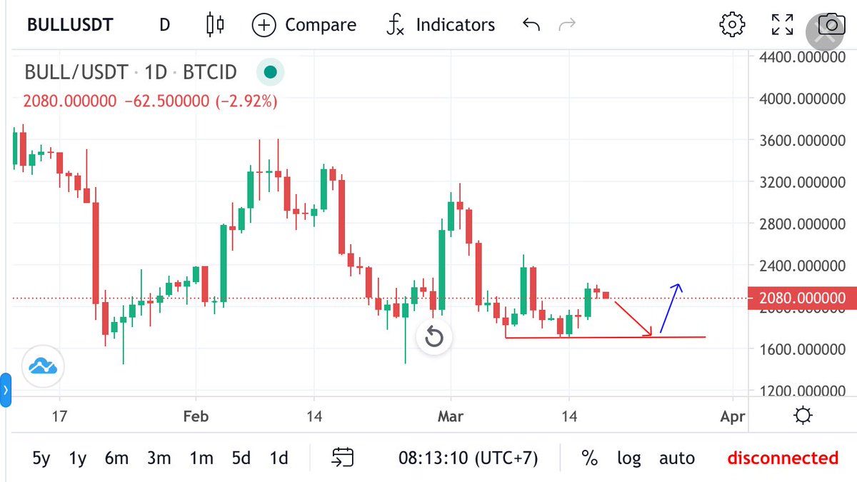 Biru Merah Trading tweet media