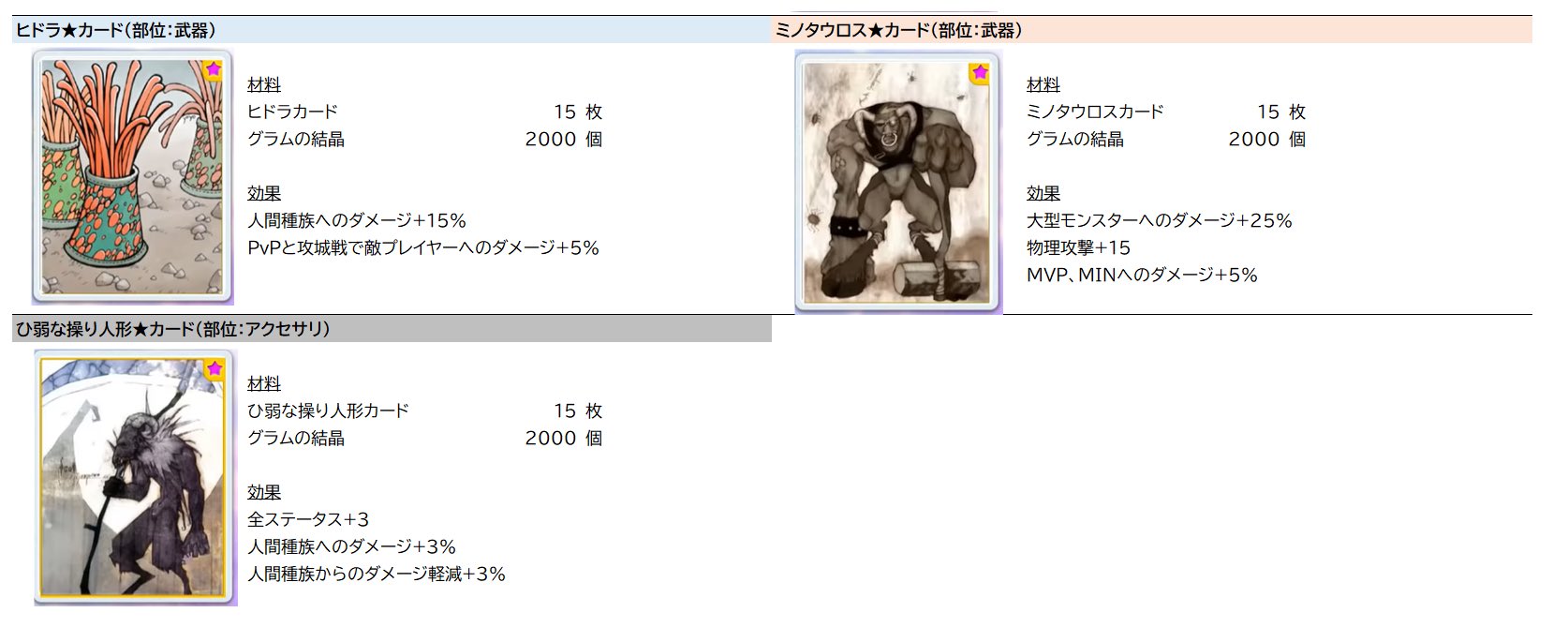 林檎姫アリス ラグマス 七王家の謎 3 23 水 実装 4点のカード変更 カードガチャ コモド周辺モンスターのカード追加 カードリメイク 七王家の謎アプデ後のカード追加 カード合成 画像の12種類 ボスカードガチャに追加 キングドラモカード 鉱石の精