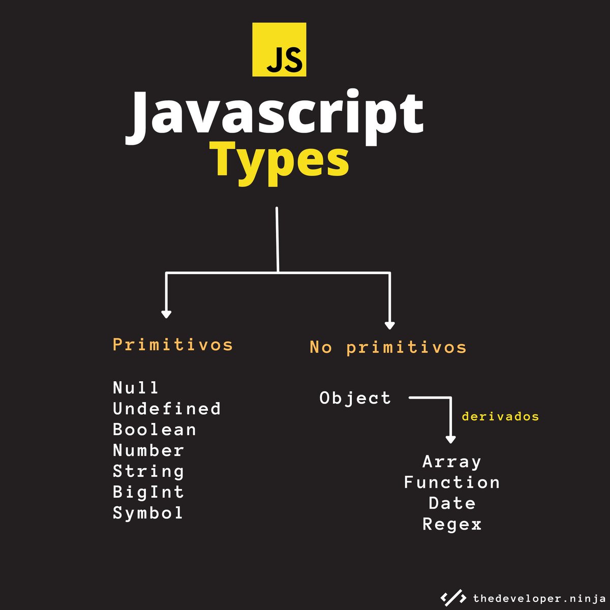 ThedeveloperN's tweet image. ¡Toma nota!
.
.
#js