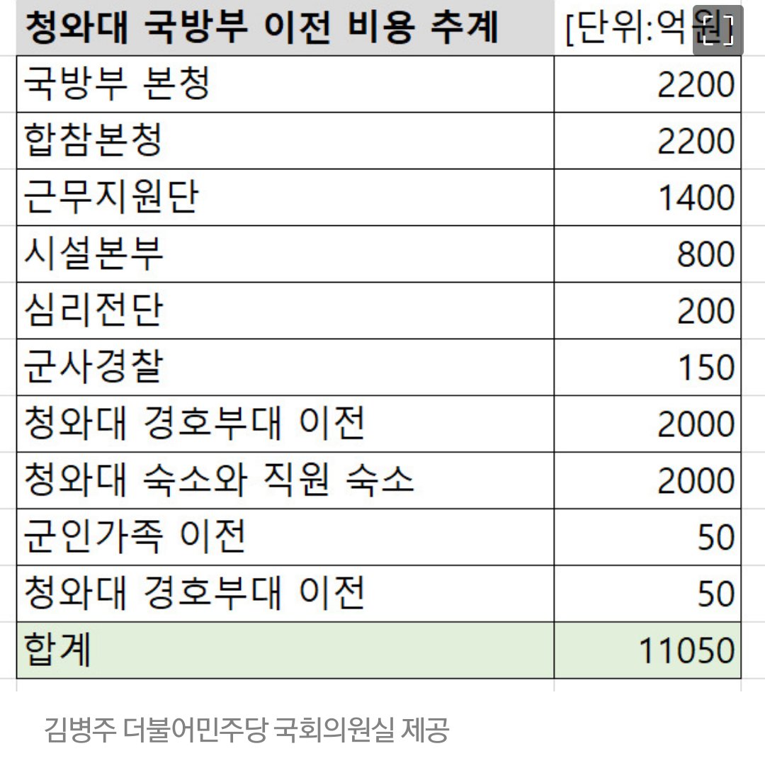 비밀의 숲 tweet media